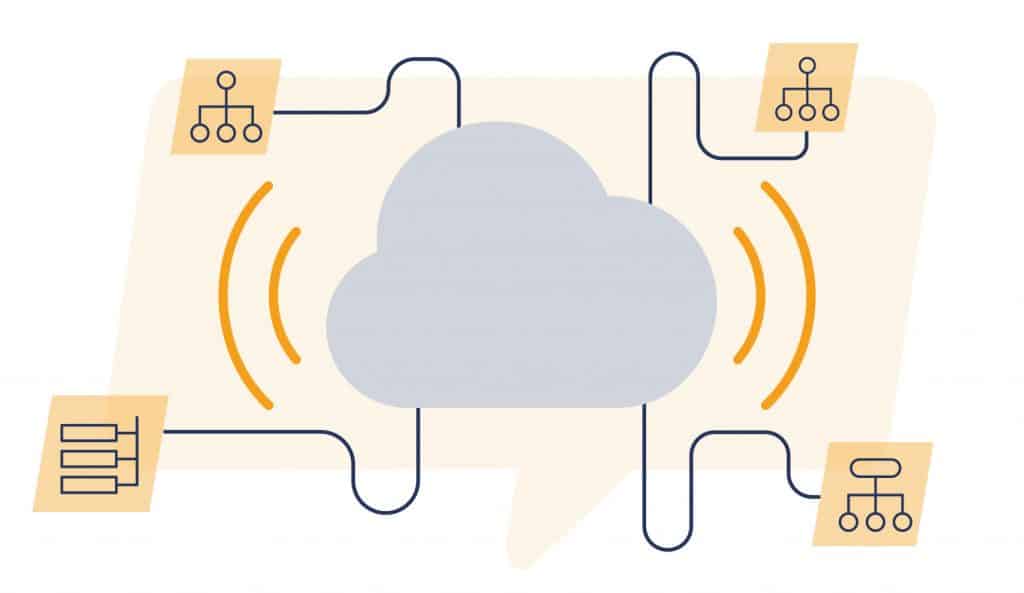 Deploya come preferisci