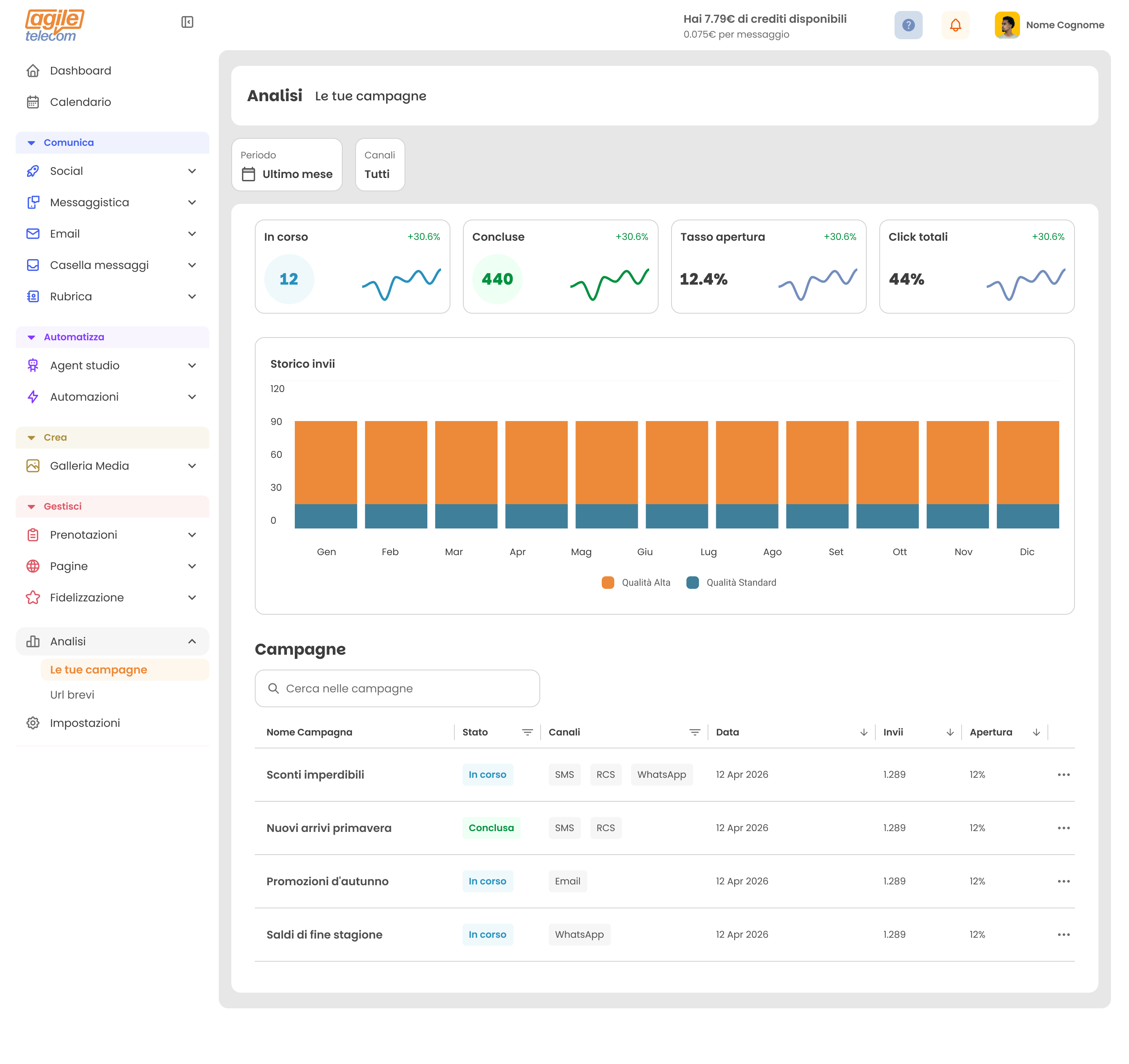 Qlara — dashboard analytics marketing multicanale